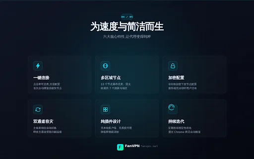 FanVPN: Acceso a Internet Seguro y Privado – Extensión Gratuita - Screenshot 4