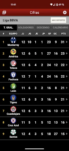 CANCHA: Resultados de Fútbol y Deportes en Vivo – Descarga Ahora - Screenshot 6