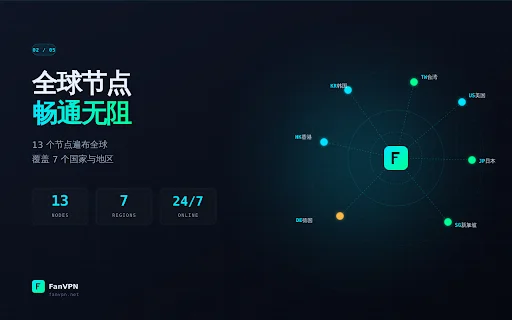 FanVPN: Acceso a Internet Seguro y Privado – Extensión Gratuita - Screenshot 2